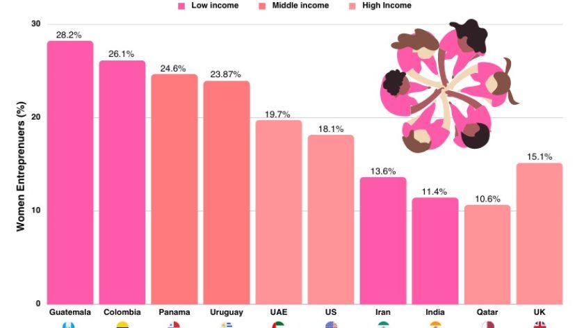 Women Entreprenuership