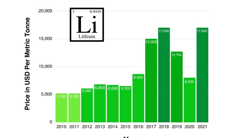 lithium_prices